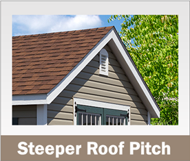 steeper roof pitch
